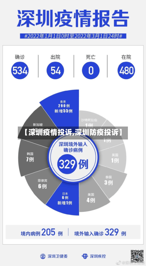 【深圳疫情投诉,深圳防疫投诉】