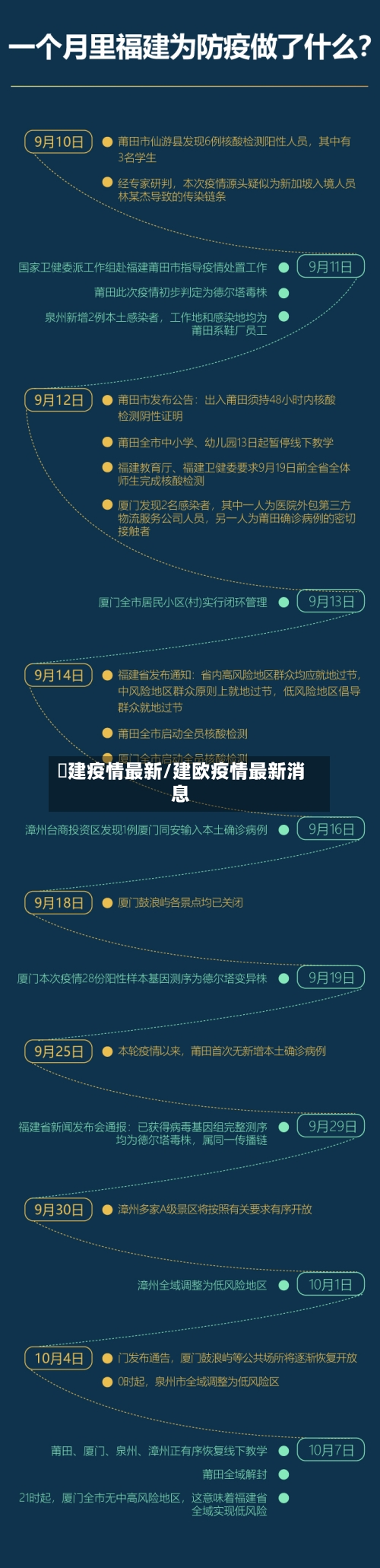 褔建疫情最新/建欧疫情最新消息