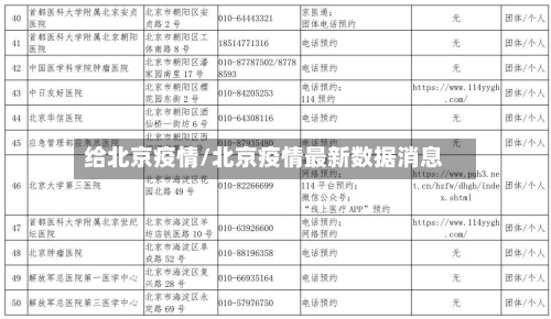给北京疫情/北京疫情最新数据消息