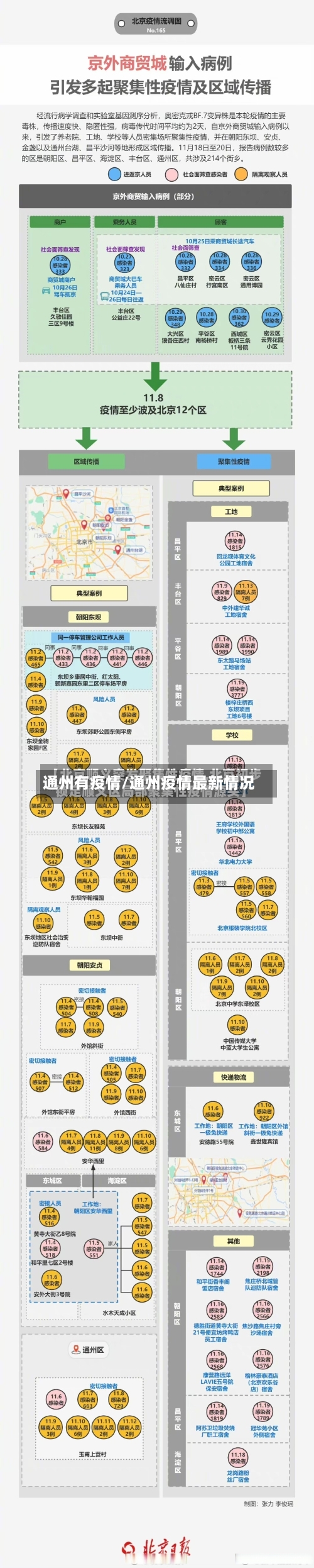 通州有疫情/通州疫情最新情况