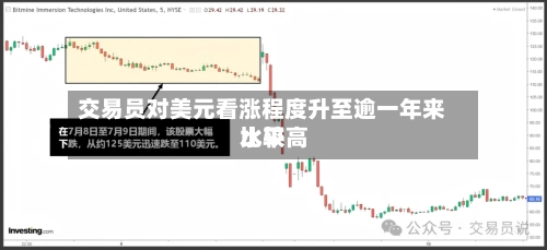 交易员对美元看涨程度升至逾一年来比较高水平