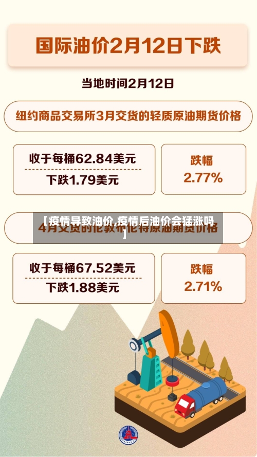 【疫情导致油价,疫情后油价会猛涨吗】