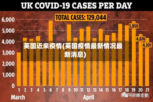 英国近来疫情(英国疫情最新情况最新消息)