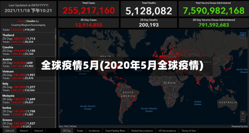 全球疫情5月(2020年5月全球疫情)