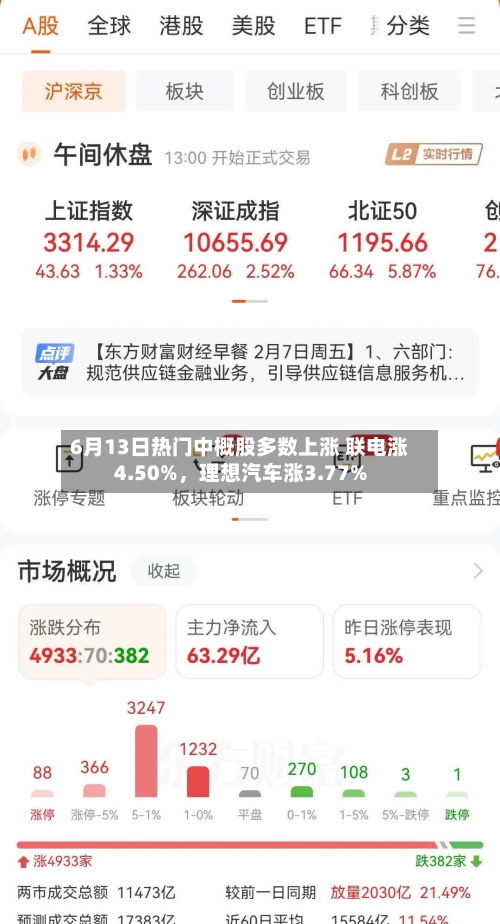 6月13日热门中概股多数上涨 联电涨4.50%，理想汽车涨3.77%