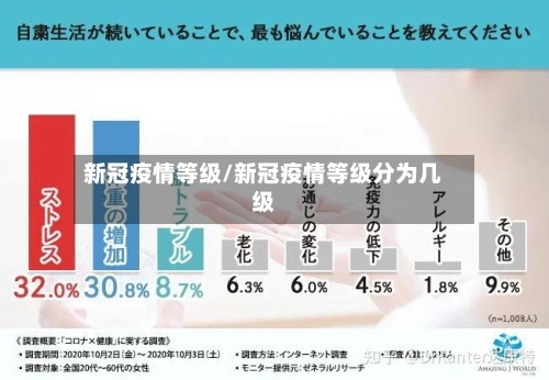 新冠疫情等级/新冠疫情等级分为几级
