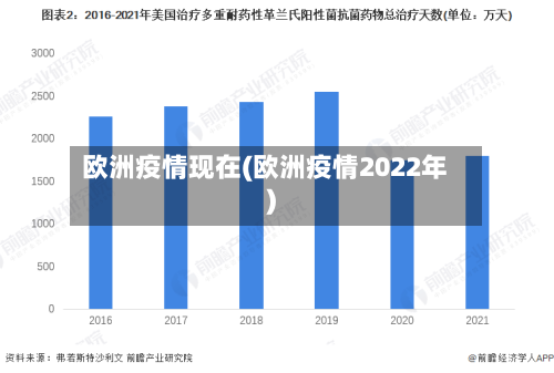 欧洲疫情现在(欧洲疫情2022年)