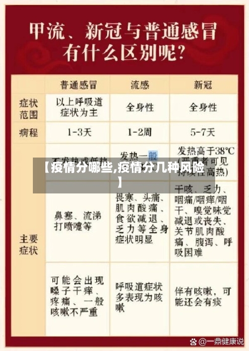 【疫情分哪些,疫情分几种风险】