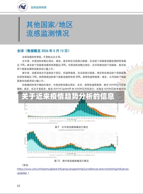 关于近来疫情趋势分析的信息