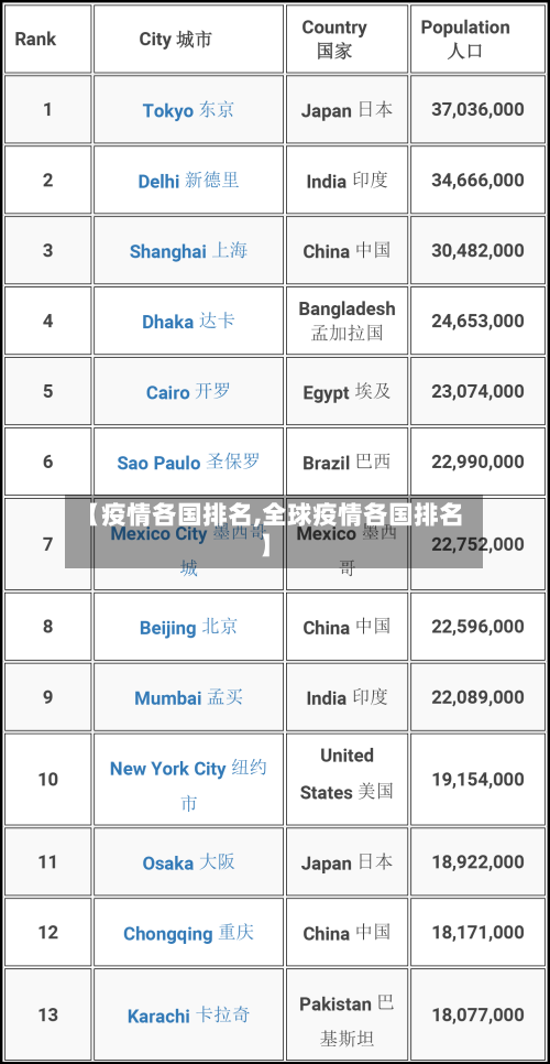 【疫情各国排名,全球疫情各国排名】