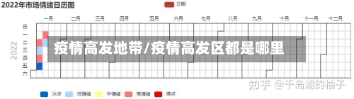疫情高发地带/疫情高发区都是哪里