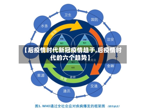 【后疫情时代新冠疫情趋于,后疫情时代的六个趋势】