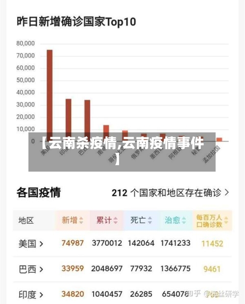 【云南杀疫情,云南疫情事件】