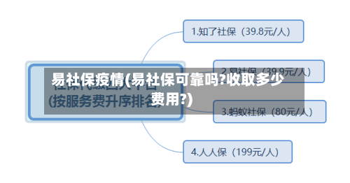易社保疫情(易社保可靠吗?收取多少费用?)