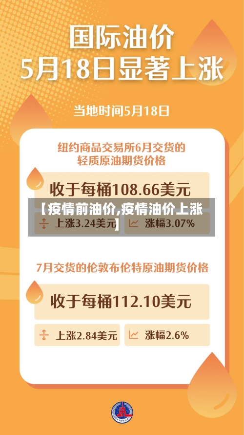 【疫情前油价,疫情油价上涨】