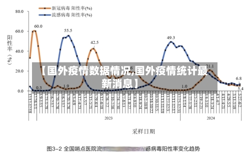 【国外疫情数据情况,国外疫情统计最新消息】