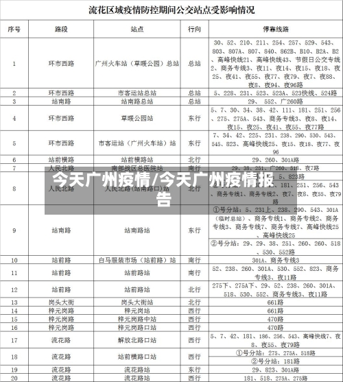 今天广州疫情/今天广州疫情报告