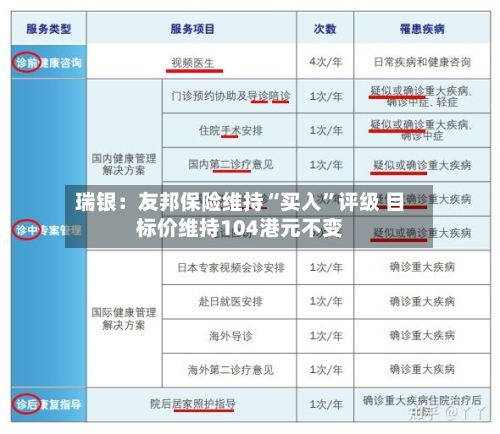 瑞银：友邦保险维持“买入”评级 目标价维持104港元不变
