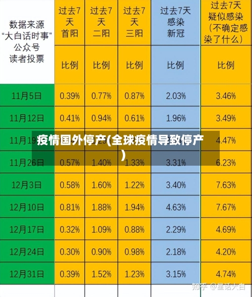 疫情国外停产(全球疫情导致停产)