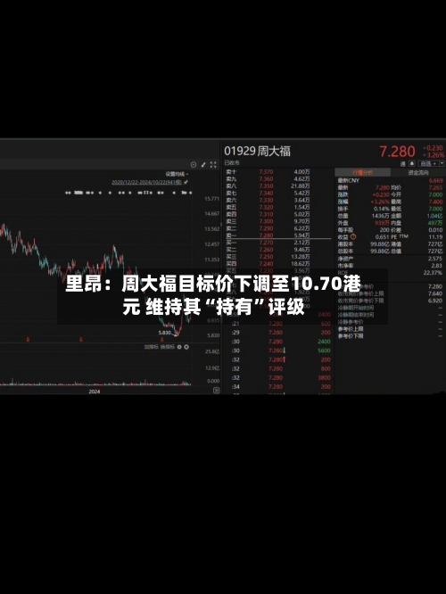 里昂：周大福目标价下调至10.70港元 维持其“持有”评级