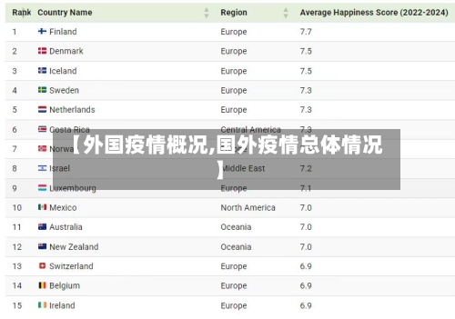 【外国疫情概况,国外疫情总体情况】
