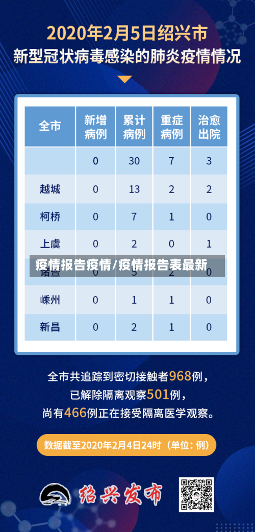 疫情报告疫情/疫情报告表最新