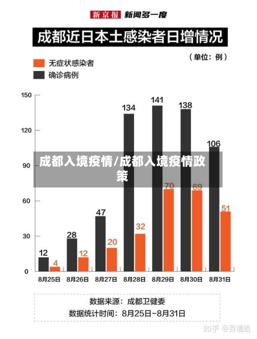 成都入境疫情/成都入境疫情政策