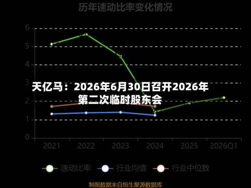 天亿马：2026年6月30日召开2026年第二次临时股东会