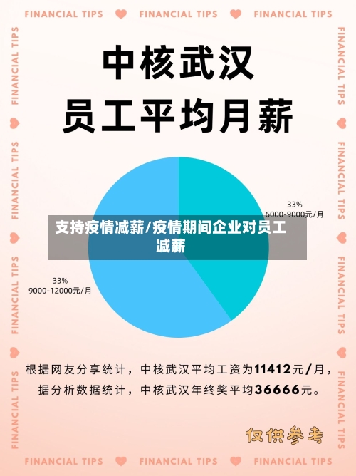 支持疫情减薪/疫情期间企业对员工减薪