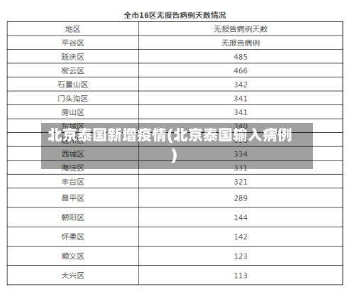 北京泰国新增疫情(北京泰国输入病例)