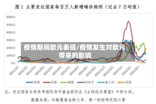 疫情期间欧元表现/疫情发生对欧元带来的影响