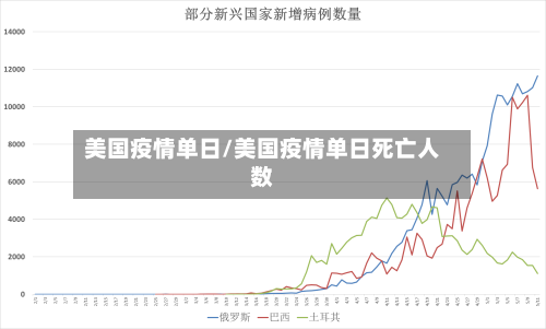 美国疫情单日/美国疫情单日死亡人数