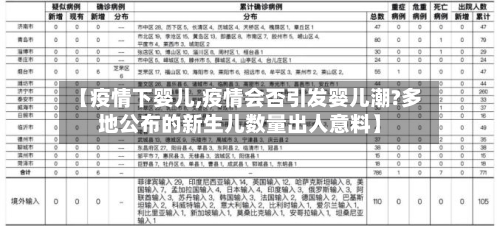 【疫情下婴儿,疫情会否引发婴儿潮?多地公布的新生儿数量出人意料】
