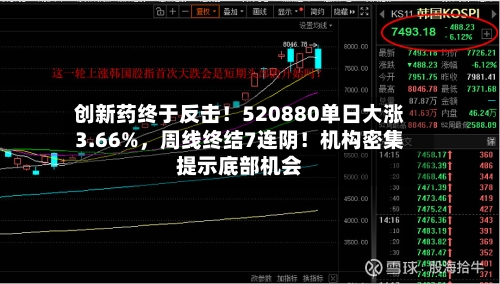 创新药终于反击！520880单日大涨3.66%，周线终结7连阴！机构密集提示底部机会