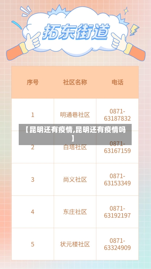 【昆明还有疫情,昆明还有疫情吗】