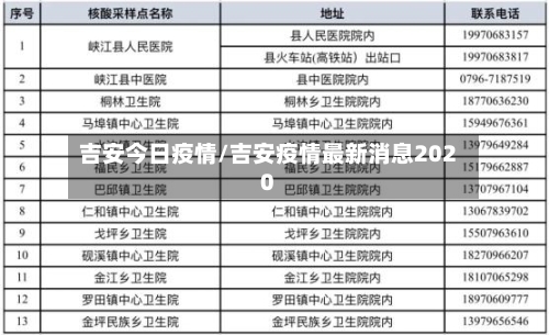 吉安今日疫情/吉安疫情最新消息2020