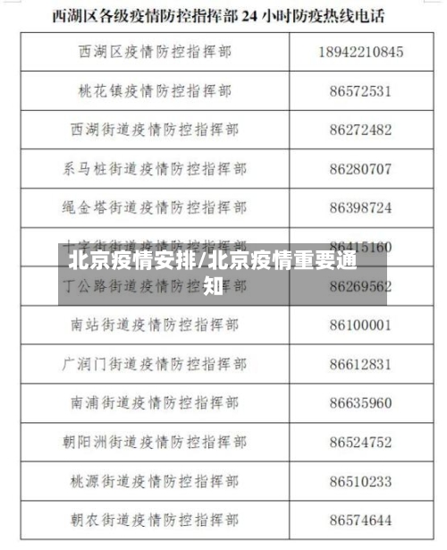 北京疫情安排/北京疫情重要通知