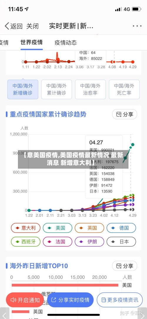【意美国疫情,美国疫情最新情况 最新消息 新增意大利】