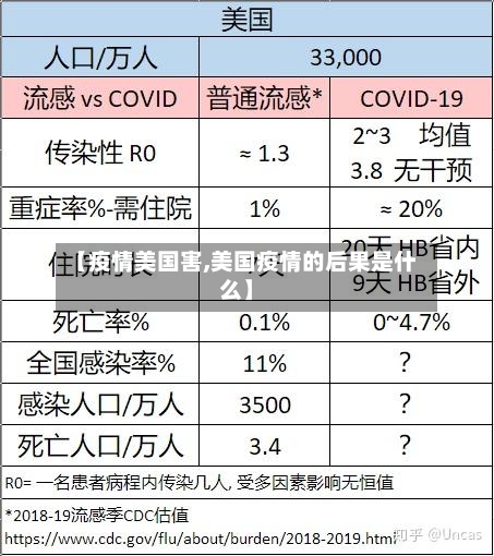 【疫情美国害,美国疫情的后果是什么】