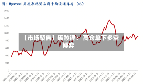 【市场聚焦】碳酸锂： 高仓单下多空博弈