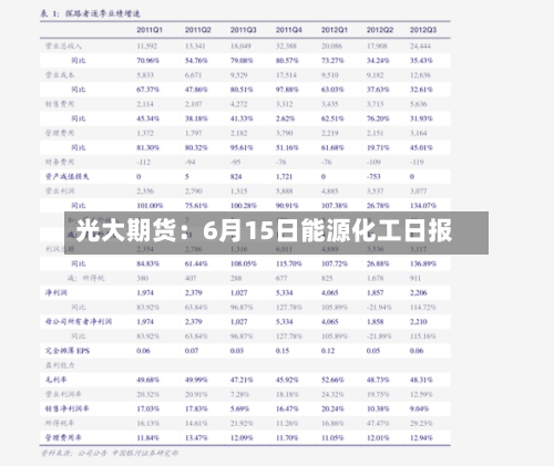 光大期货：6月15日能源化工日报