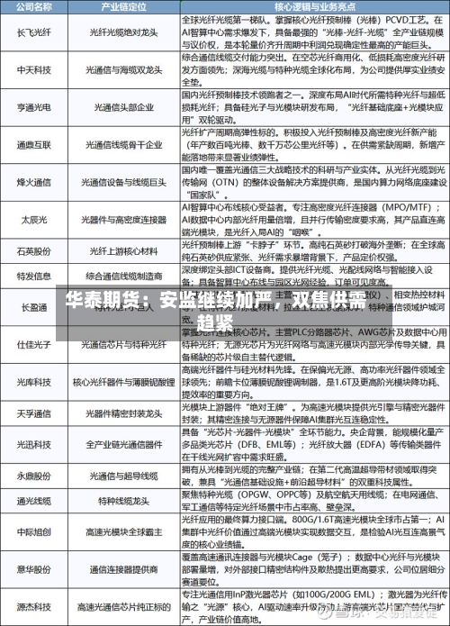 华泰期货：安监继续加严，双焦供需趋紧