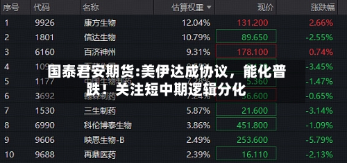国泰君安期货:美伊达成协议，能化普跌！关注短中期逻辑分化