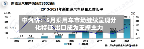 中汽协：5月乘用车市场继续呈现分化特征 出口成为支撑主力