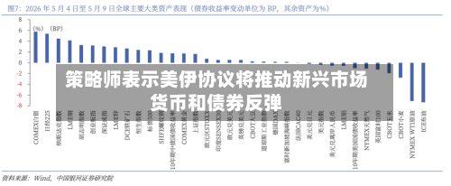 策略师表示美伊协议将推动新兴市场货币和债券反弹