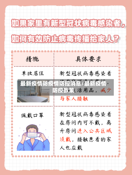 最新疫情防疫情防控消息/最新疫情防疫政策