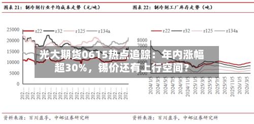 光大期货0615热点追踪：年内涨幅超30%，锡价还有上行空间？