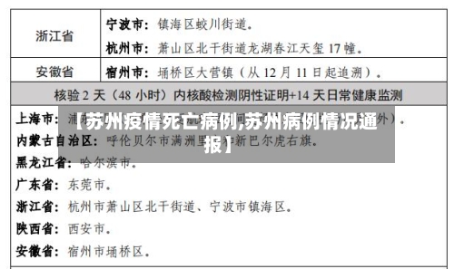 【苏州疫情死亡病例,苏州病例情况通报】