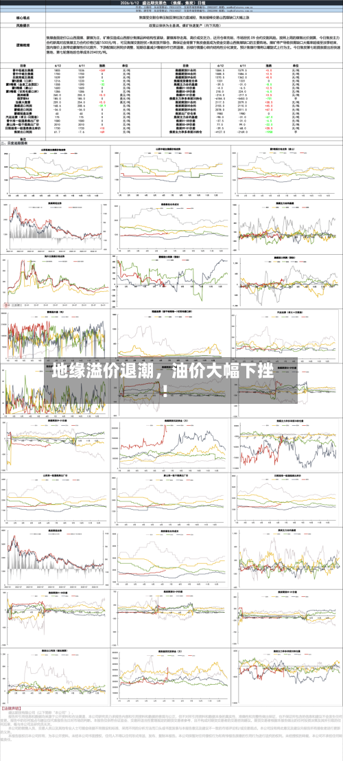 地缘溢价退潮，油价大幅下挫！