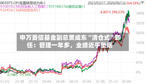 申万菱信基金副总贾成东“清仓式”卸任：管理一年多，业绩近乎垫底